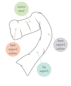 Dreamgenii Pregnancy Support & Feeding Pillow - White Cotton -Baby Product dream genii breastfeeding dreamgenii pregnancy support feeding pillow white cotton 19030383689888
